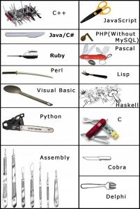 Programming-Tools